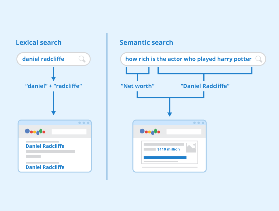 semantic search seo